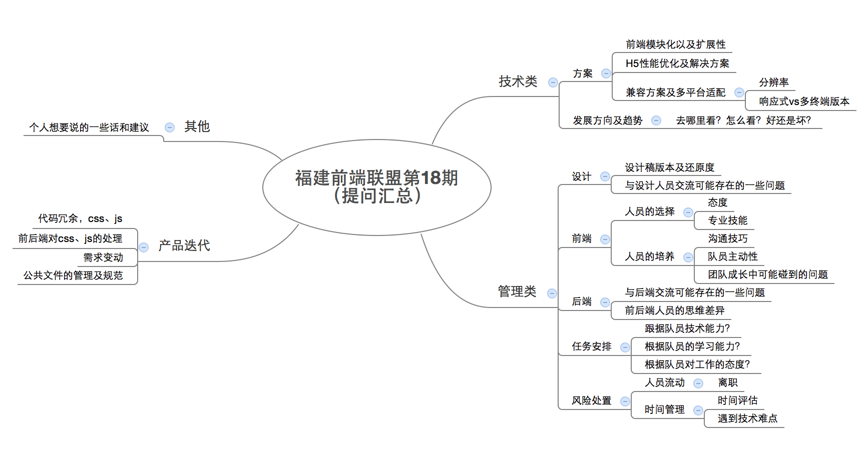 福建前端联盟分享会第18期